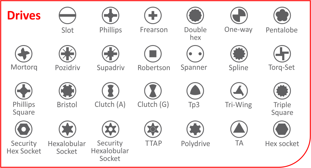 Machine Screw Drives